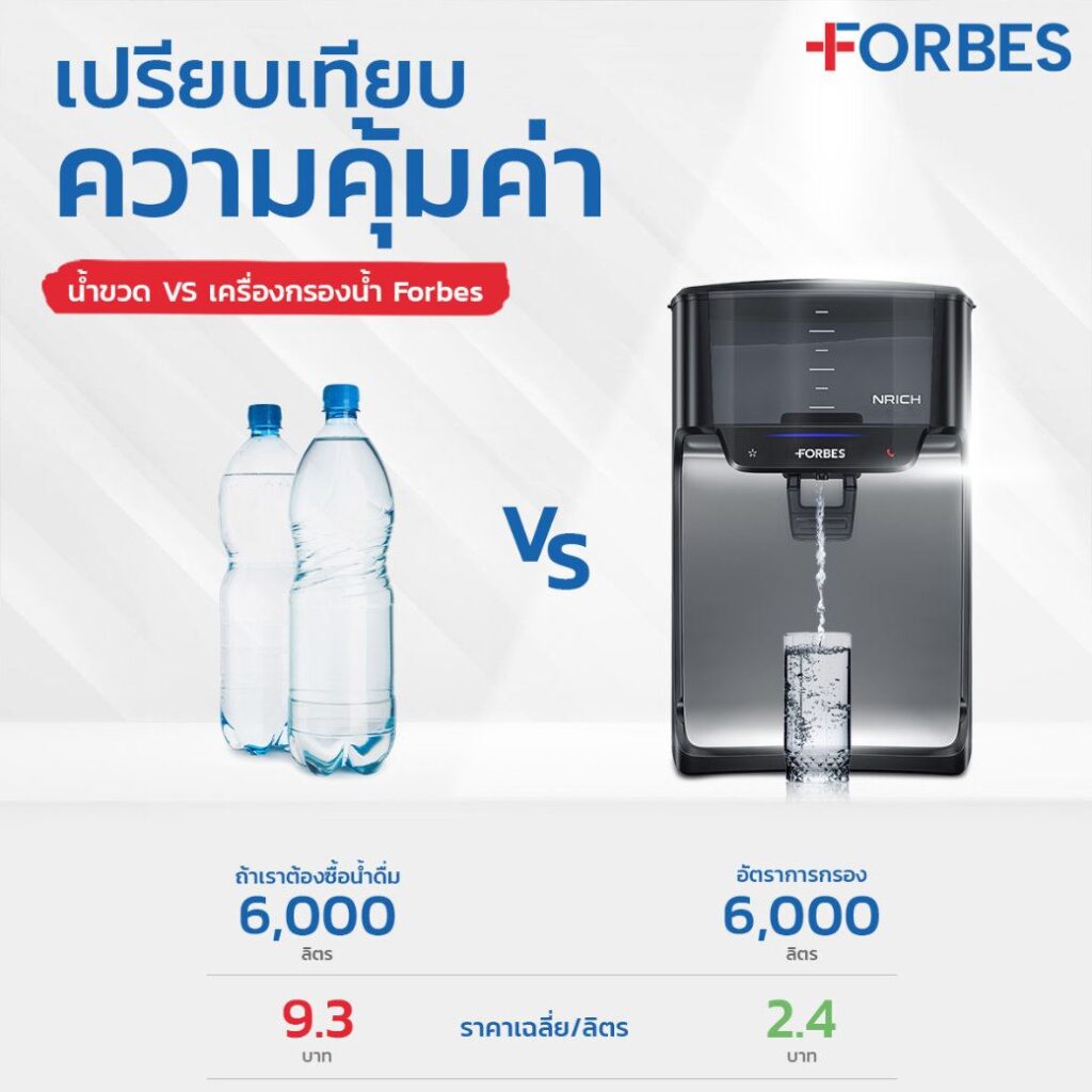 น้ำขวด VS เครื่องกรองน้ำ