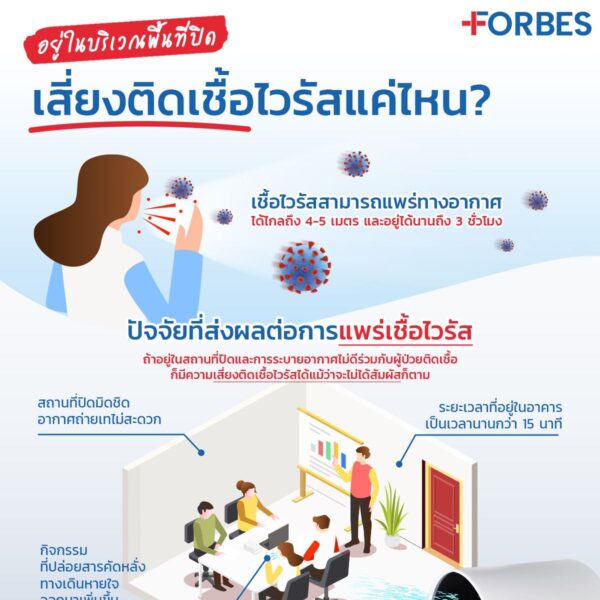 อยู่ในบริเวณพื้นที่ปิด เสี่ยงติดเชื้อไวรัสแค่ไหน